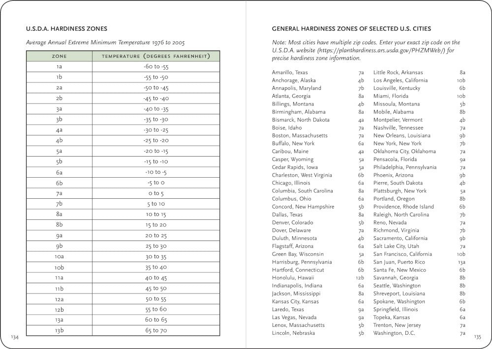 Gardener&#39;s Logbook Journal
