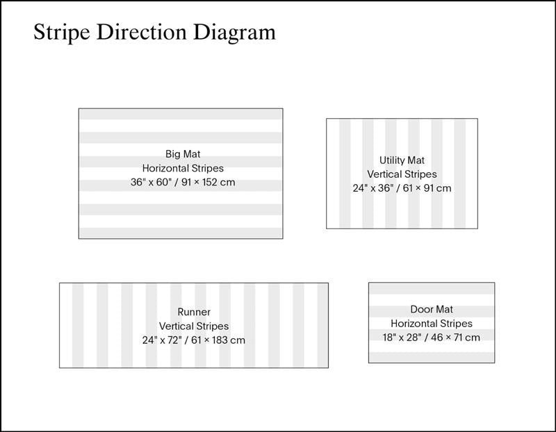 Chilewich Even Stripe Shag Mat, Berry