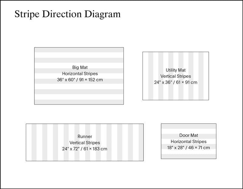 Chilewich Even Stripe Shag Mat, Mocha